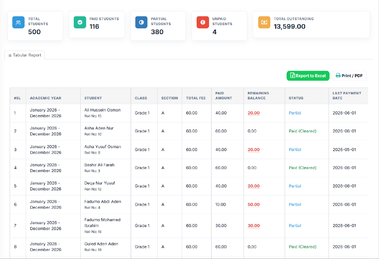 Fee status report across school, class and student with paid, partial and unpaid totals